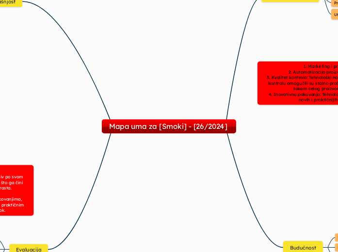 Mapa uma za [Smoki] - [26/2024]