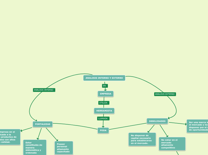 ANALISIS INTERNO Y EXTERNO