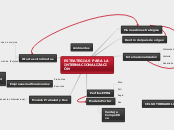 ESTRATEGIAS PARA LA INTERNACIONALIZACIÓN