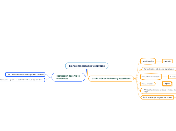 bienes,nesecidades y servicios