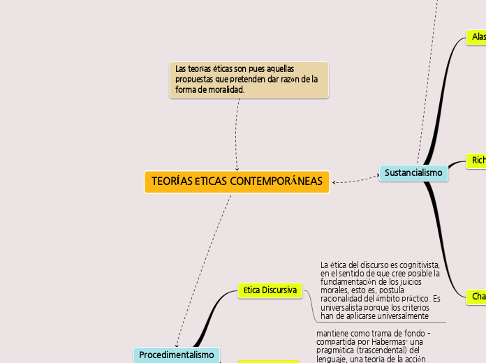 TEORÍAS ÉTICAS CONTEMPORÁNEAS