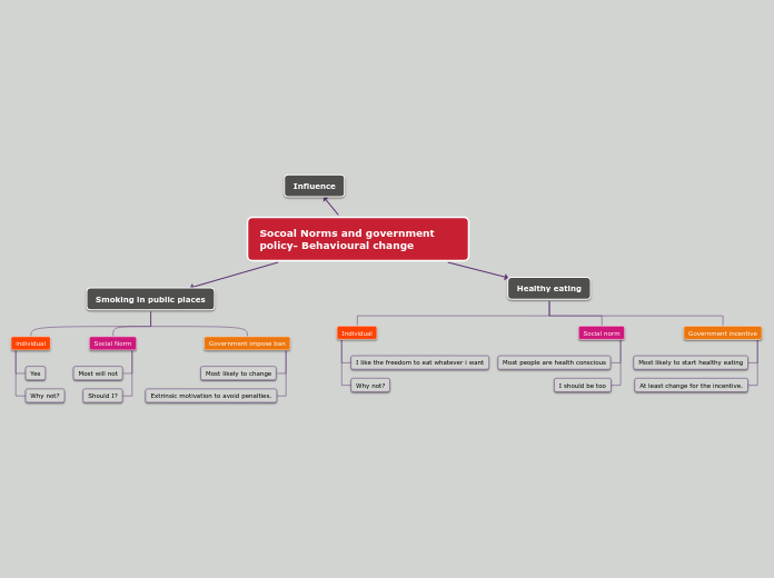 Module05-Socoal Norms and government policy- Behavioural change