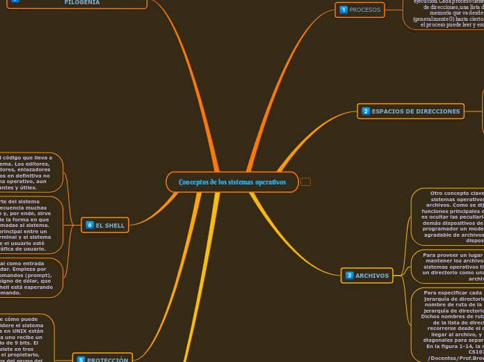 Conceptos de los sistemas operativos