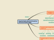 Sample Mind Map