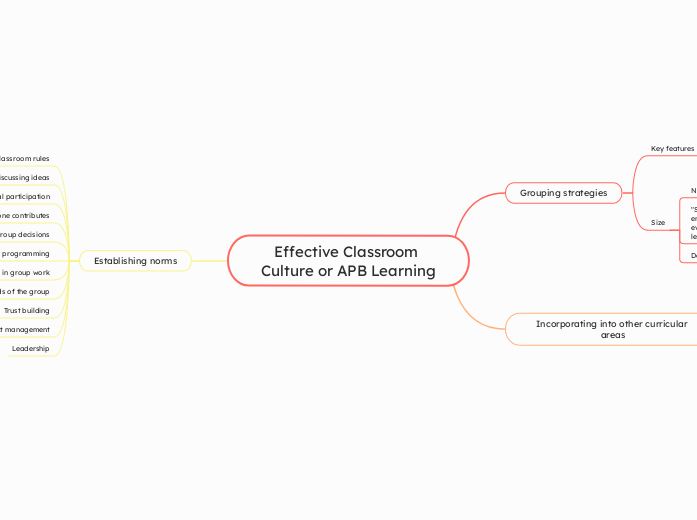 Effective Classroom Culture or APB Learning