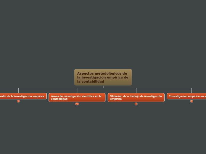 Aspectos metodológicos de la investigación empírica de    la contabilidad