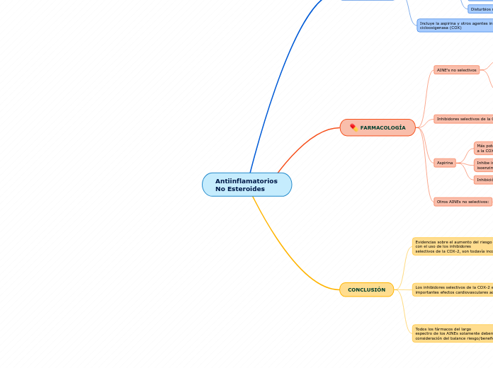 Antiinflamatorios No Esteroides