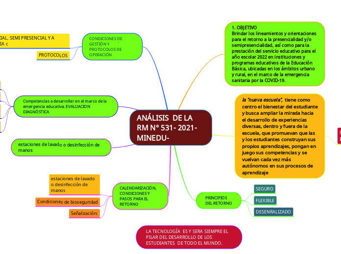 ANÁLISIS  DE LA RM N° 531- 2021- MINEDU-