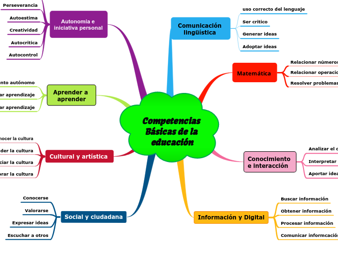 informatica de la educacion