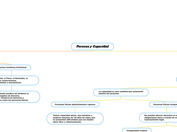 Persona y Capacidad