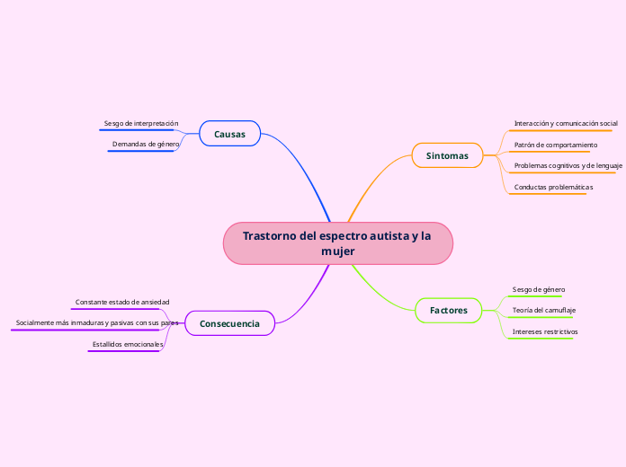 Trastorno del espectro autista y la mujer