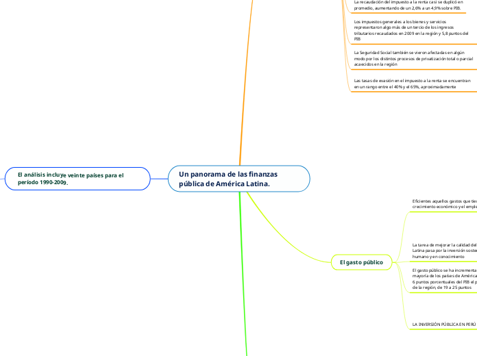 Un panorama de las finanzas pública de América Latina.