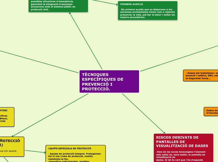 TÈCNIQUES ESPECÍFIQUES DE PREVENCIÓ I PROTECCIÓ.