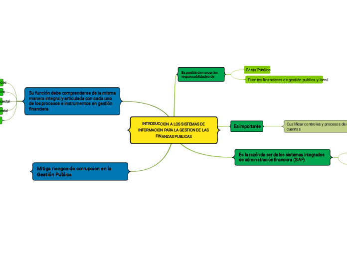 INTRODUCCION A LOS SISTEMAS DE INFORMACION PARA LA GESTION DE LAS FINANZAS PUBLICAS