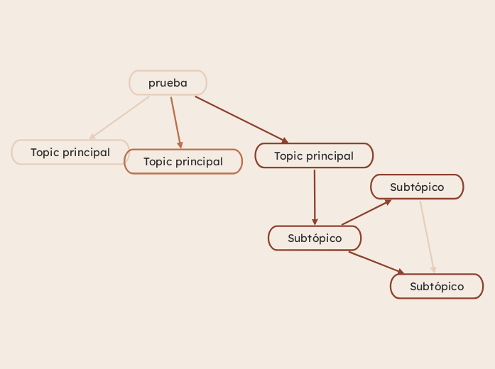 prueba