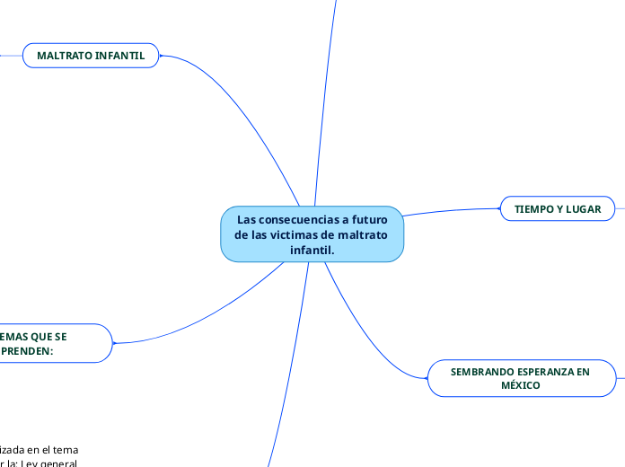  Las consecuencias a futuro de las victimas de maltrato infantil.