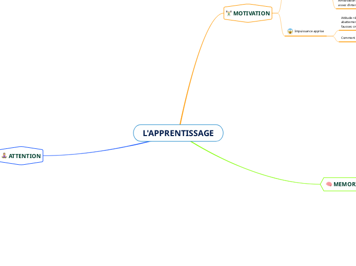 L'APPRENTISSAGE