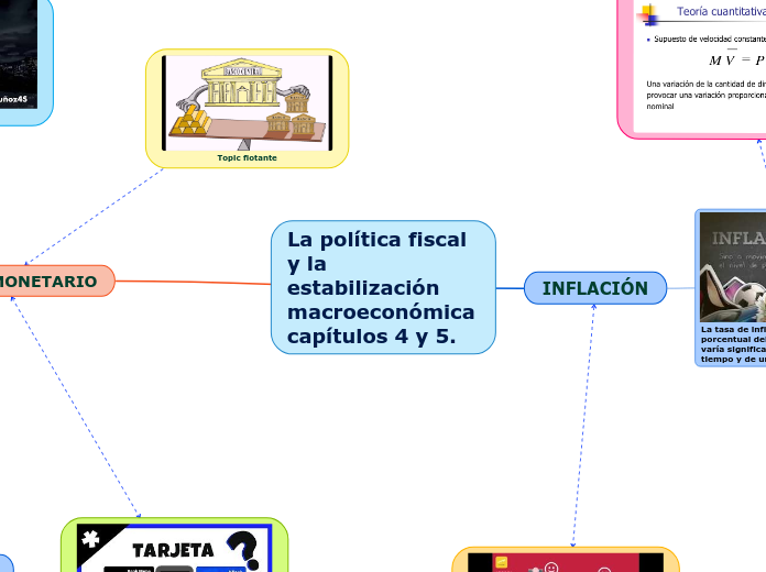 La política fiscal y la estabilización macroeconómica capítulos 4 y 5.