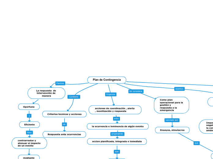 Plan de Contingencia