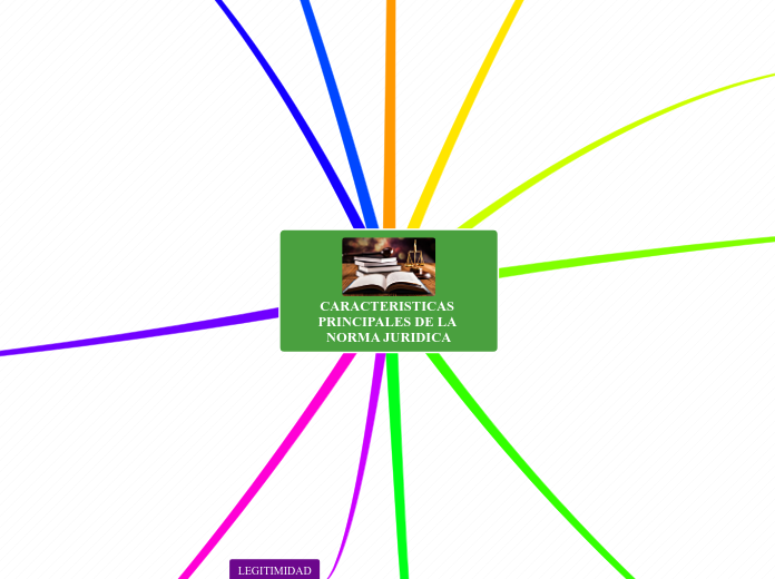 CARACTERISTICAS PRINCIPALES DE LA NORMA JURIDICA