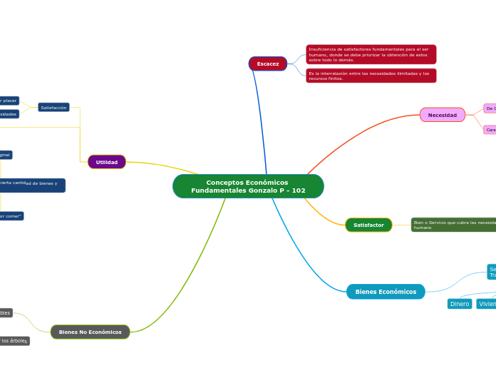 Conceptos Económicos Fundamentales Gonzalo P - 102