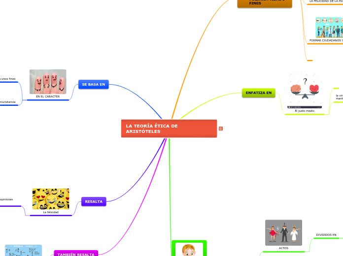 LA TEORÍA ÉTICA DE ARISTÓTELES