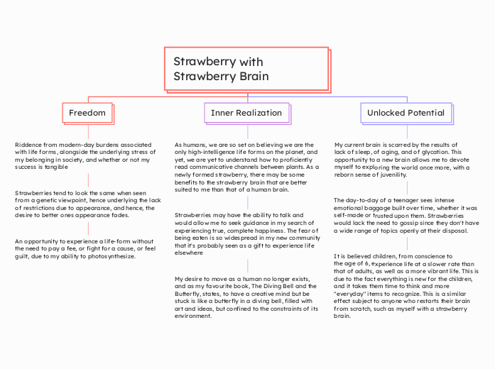 Strawberry with Strawberry Brain