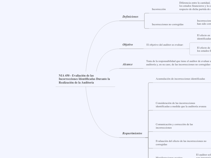 NIA 450 - Evaliación de las Incorrecciones Identificadas Durante la Realización de la Auditoría