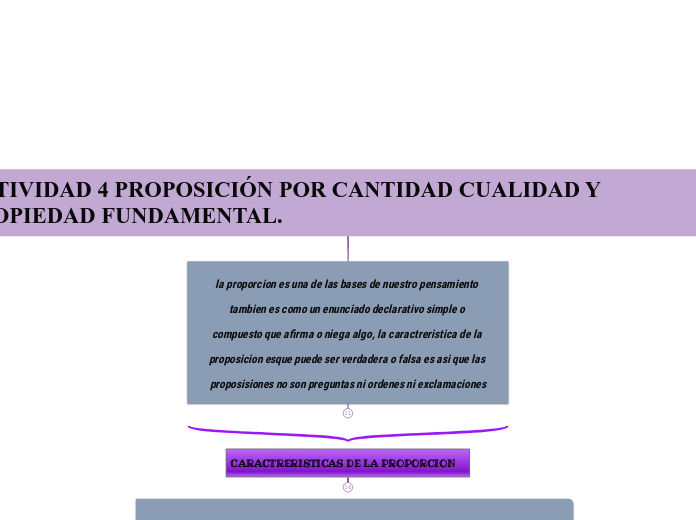 ACTIVIDAD 4 PROPOSICIÓN POR CANTIDAD CUALIDAD Y PROPIEDAD FUNDAMENTAL.