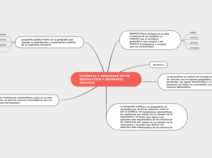 DIFERECIA Y SEMEJANZA ENTRE GEOPOLITICA Y GEOGRAFIA POLITICA