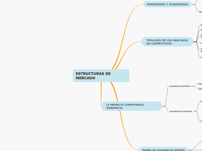 ESTRUCTURAS DE MERCADO