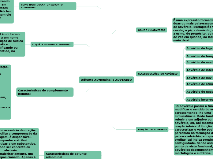 Adjunto ADNominal E ADVERBIO