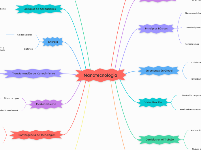 Nanotecnología 