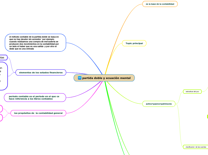 partida doble y ecuación mental
