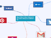 mapa de las redes sociales empresa DISFILG