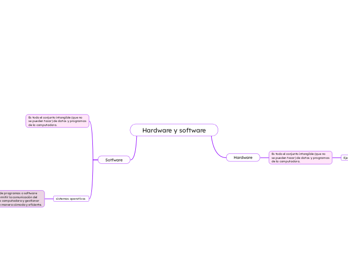 Hardware y software