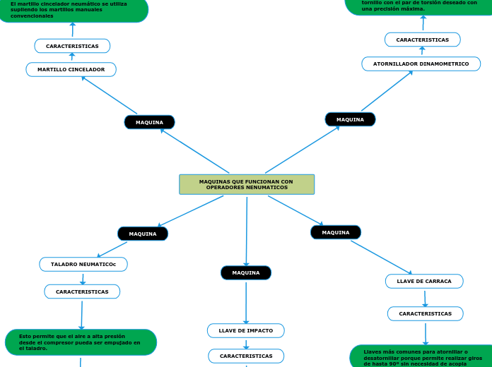 MAQUINAS QUE FUNCIONAN CON OPERADORES NENUMATICOS