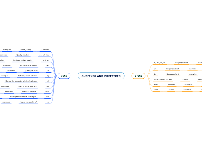 SUFFIXES AND PREFFIXES