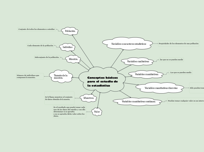 Conceptos básicos para el estudio de la estadística
