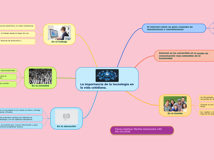 La importancia de la tecnología en la vida cotidiana.