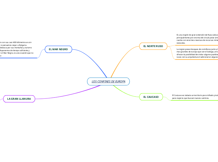 LOS CONFINES DE EUROPA