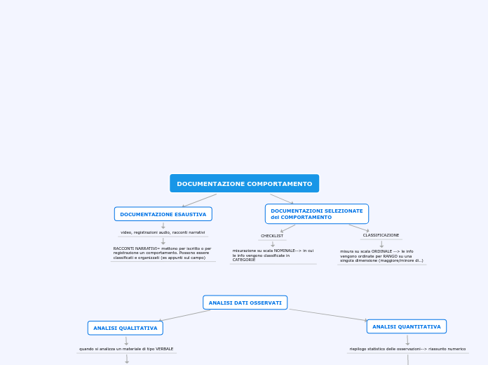 DOCUMENTAZIONE COMPORTAMENTO