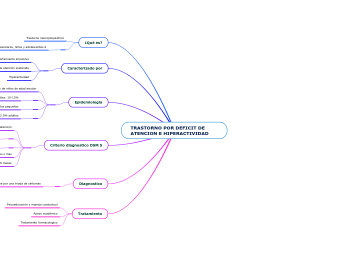 TRASTORNO POR DEFICIT DE ATENCION E HIPERACTIVIDAD