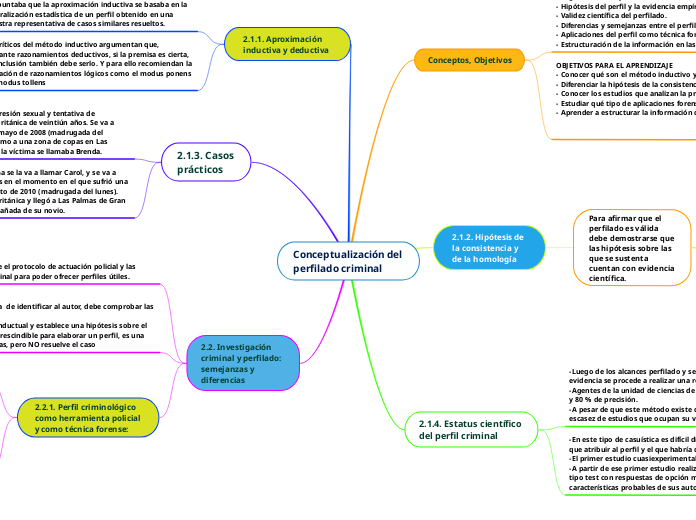 Conceptualización del perfilado criminal