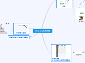 Mindomo註冊介紹