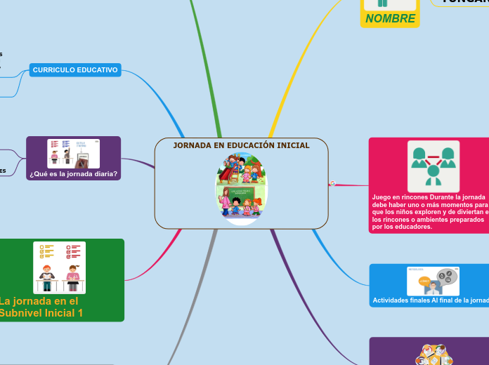 JORNADA EN EDUCACIÓN INICIAL