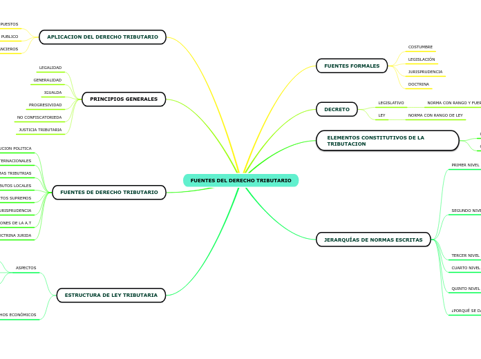 FUENTES DEL DERECHO TRIBUTARIO