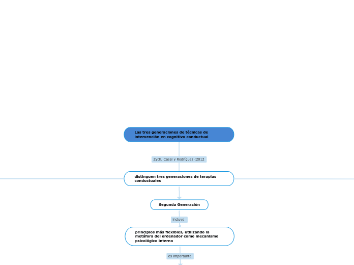 Las tres generaciones de técnicas de intervención en cognitivo conductual 