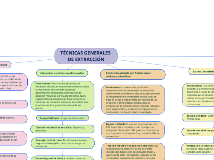 TÉCNICAS GENERALES DE EXTRACCIÓN