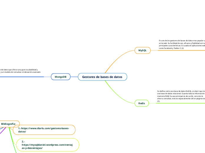 Gestores de bases de datos 